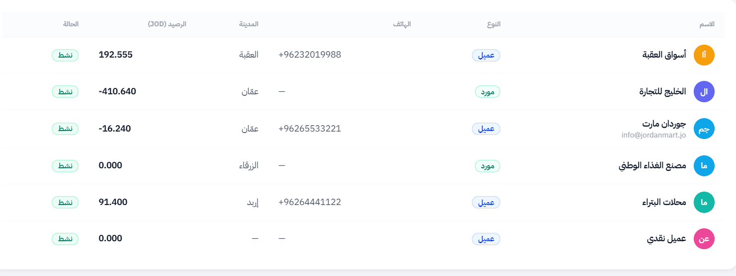 جهات الاتصال — لوحة تحكم دفترك