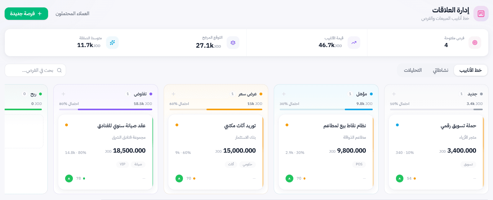 إدارة العملاء (CRM) — لوحة تحكم دفترك