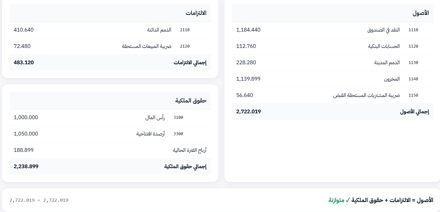 التقارير المالية — لوحة تحكم دفترك