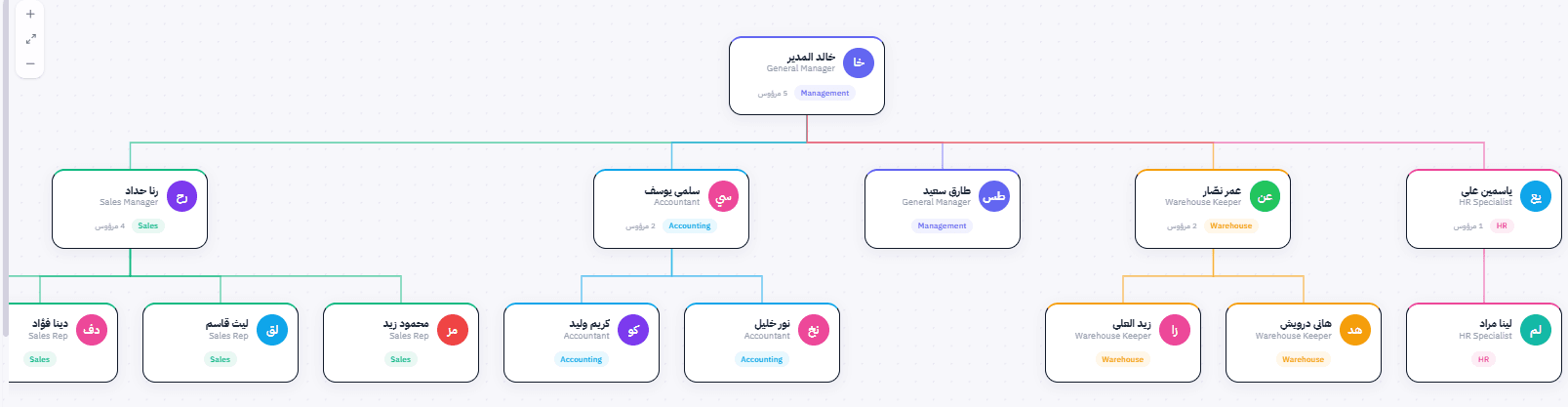الموارد البشرية — لوحة تحكم دفترك